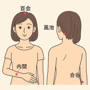 梅雨時期の頭痛おすすめツボイラスト