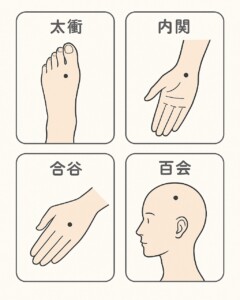 イライラする時のおすすめツボイラスト