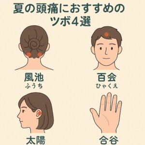 夏の頭痛におすすめのツボのイラスト