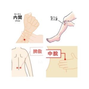 食欲がないときにおすすめのツボ4つのイラスト